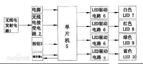 彩色LED發光原理