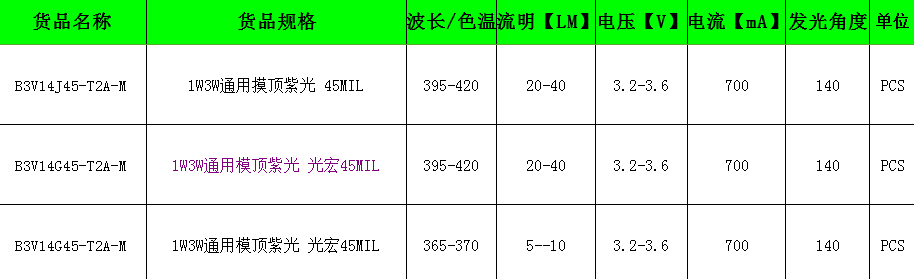 彩色LED燈珠參數